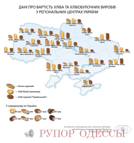  Схема взята с сайта ukrinform.ua