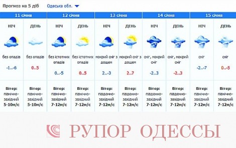 meteo.com.ua: Прогноз погоды в Одесской области