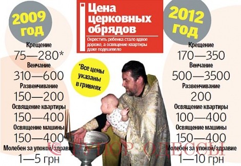 ТАБЛИЦА. Источник: segodnya.ua